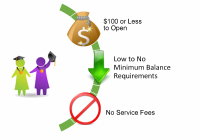 Infographic - basic checking features