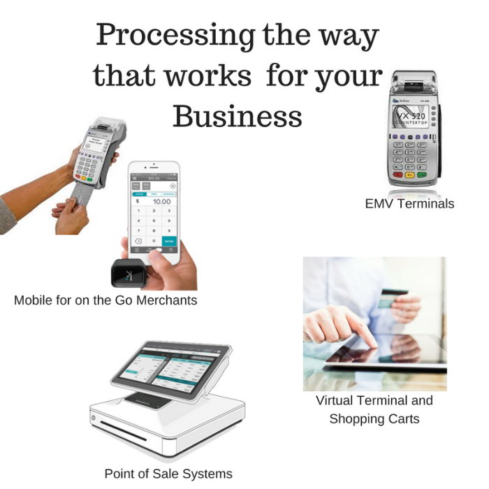 debit credit card processing debit credit card processing
